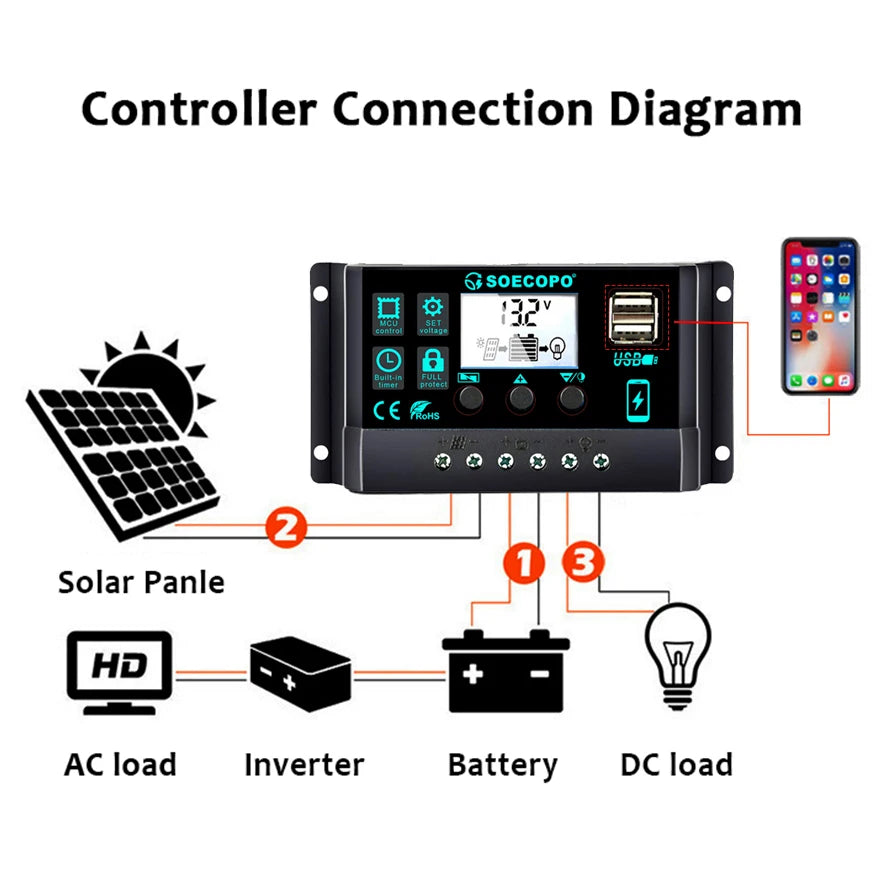 SOECOPO Portable 18V Solar Panel Kit with 12V/24V Charge Controller – 30A to 100A