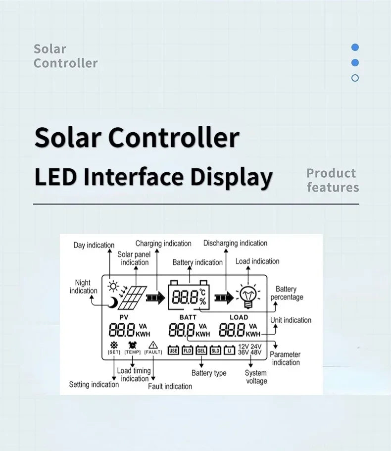 MPPT Solar Charge Controller 12V/24V Auto – 10A to 60A with LCD Display, WiFi Support & Dual USB Output