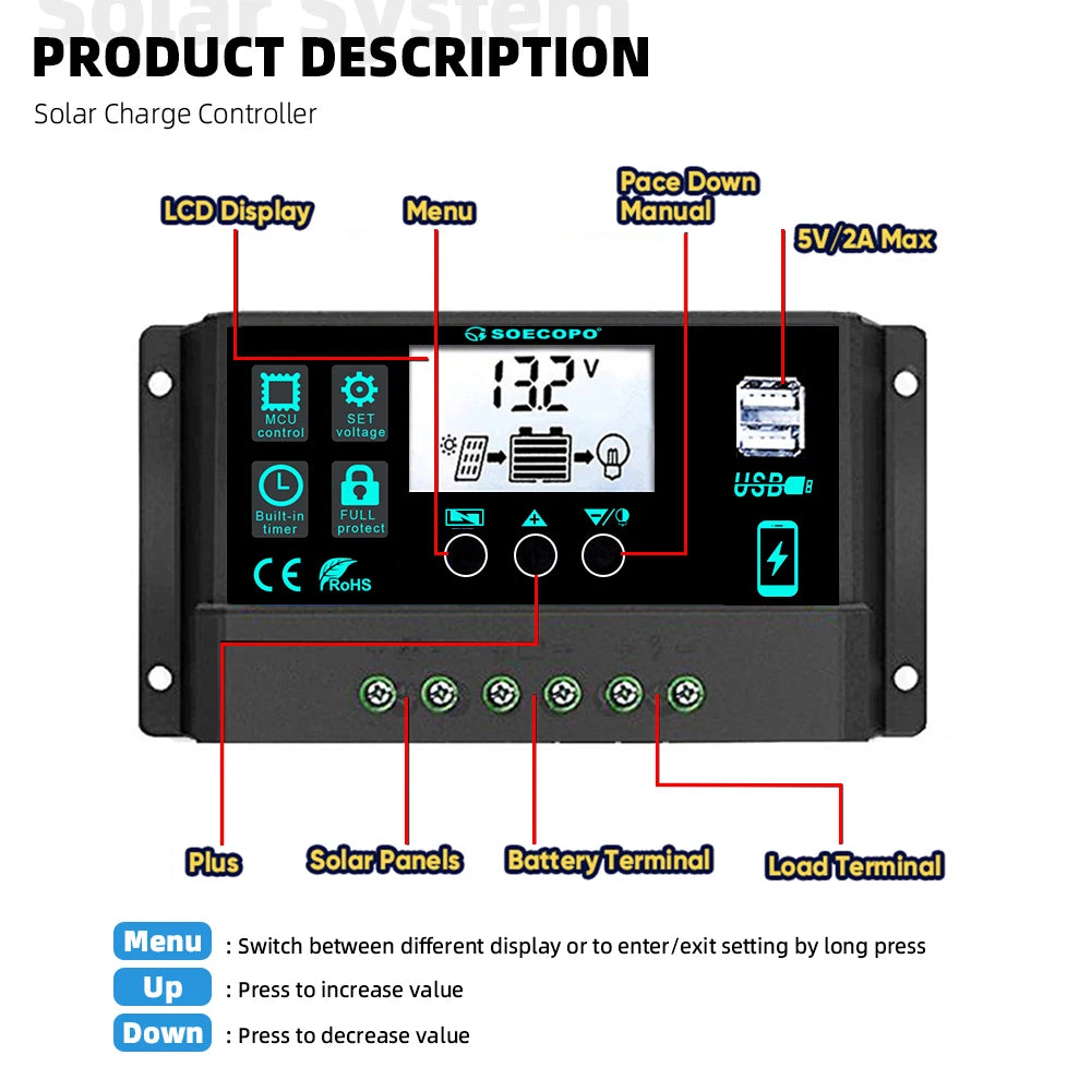 SOECOPO Portable 18V Solar Panel Kit with 12V/24V Charge Controller – 30A to 100A