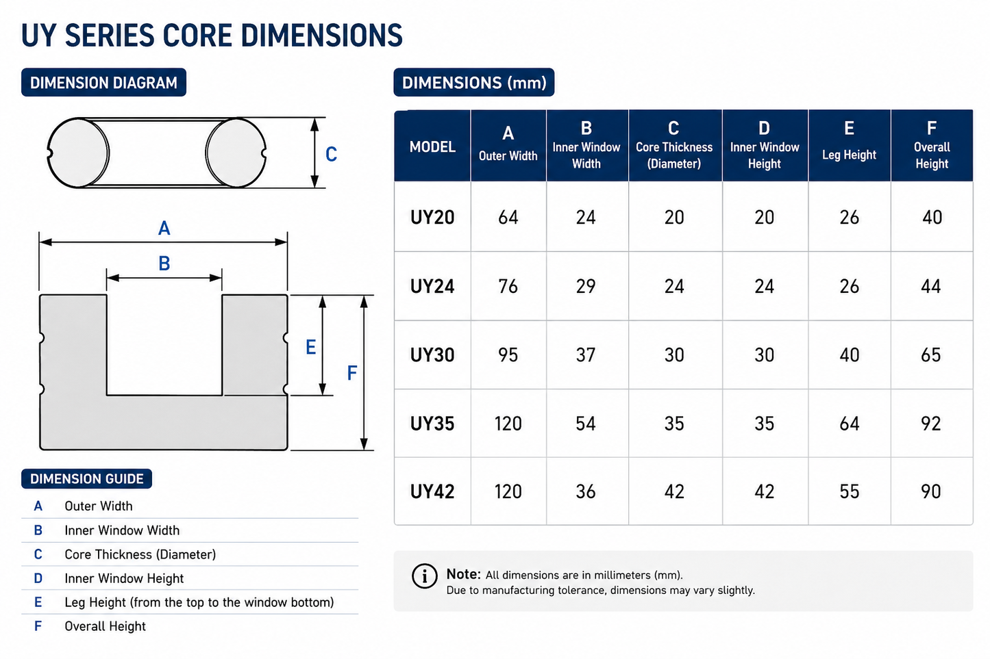 UY24 MnZn PC95 Ferrite Core Pair – 4200nH/N² High-Frequency Transformer Core
